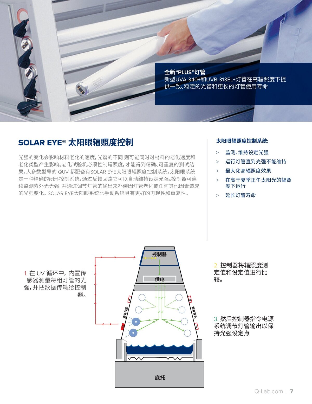 QUV中文手册_00007